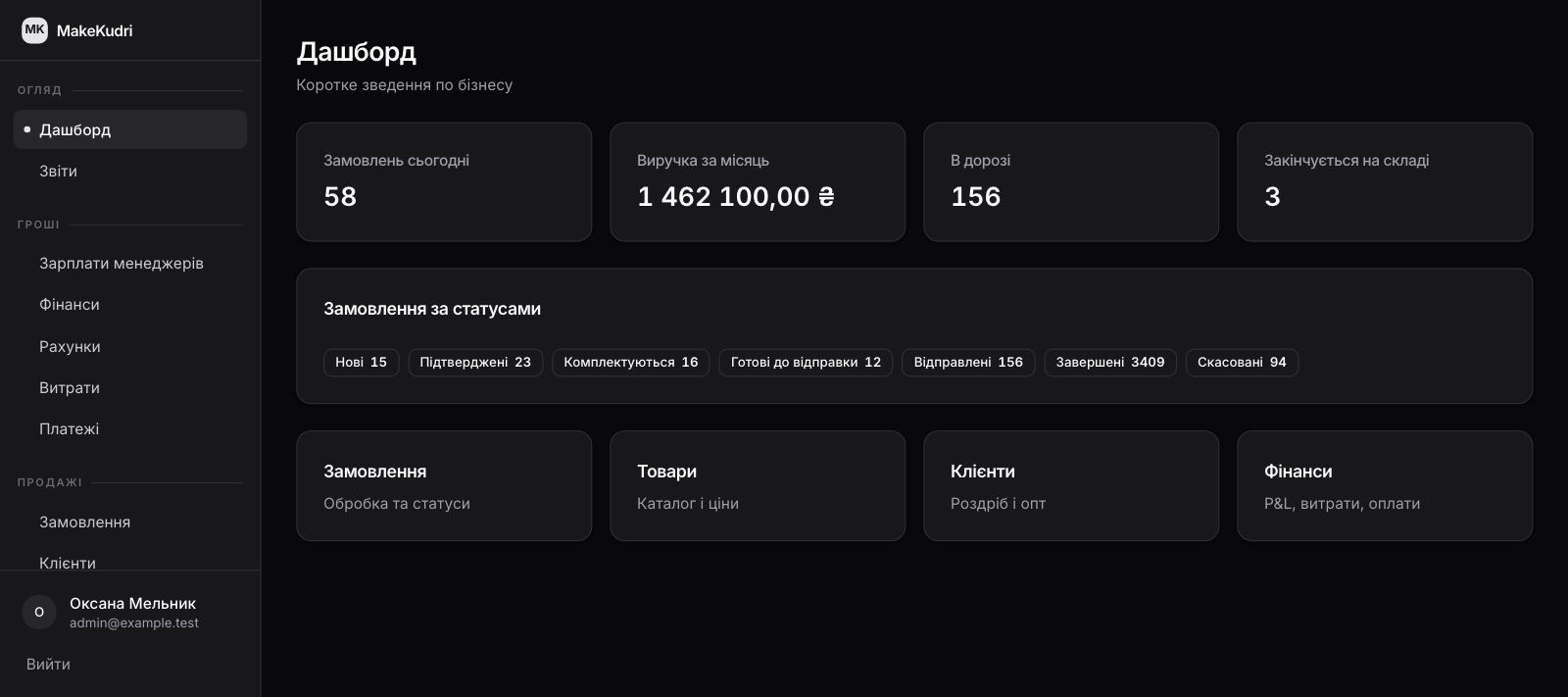 The owner dashboard: orders today, revenue this month, parcels in transit, items running low, and orders by status