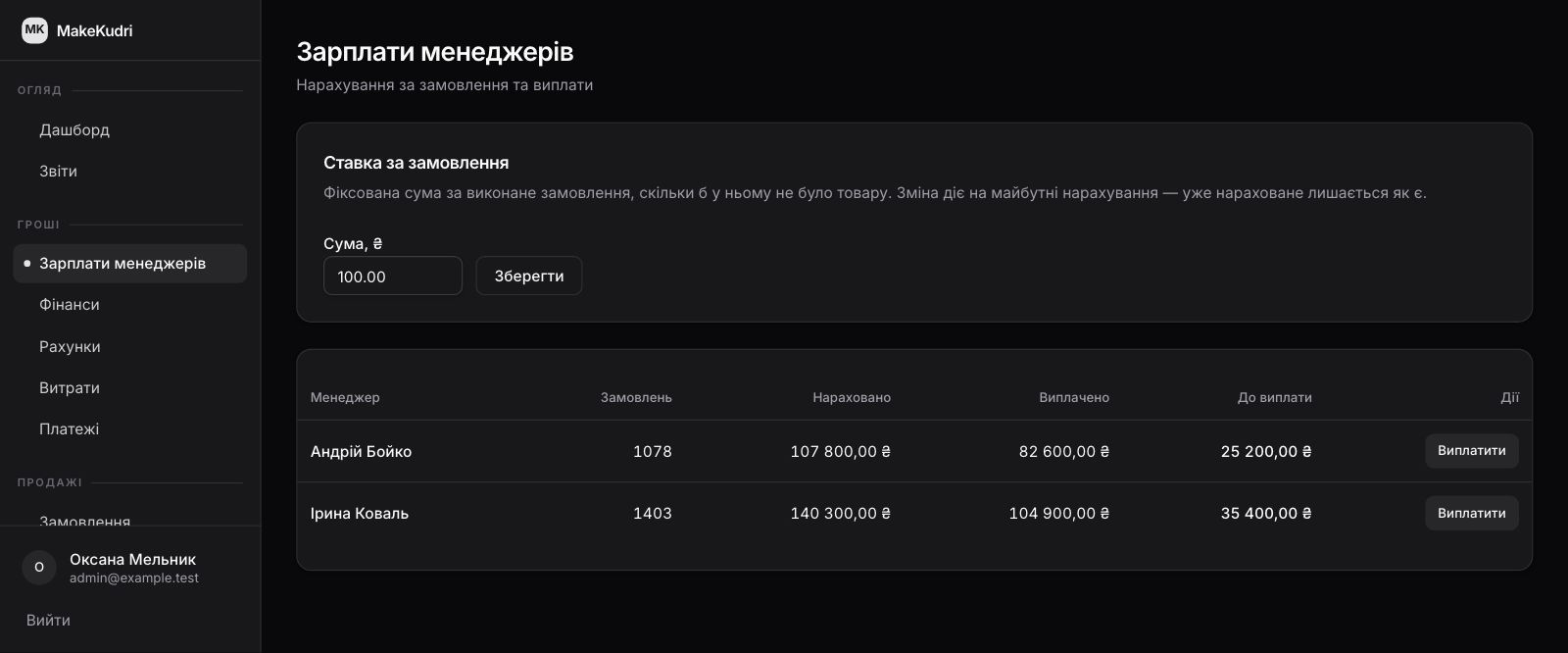 Manager pay: a fixed amount per completed order, with orders, accrued, paid and balance for each manager